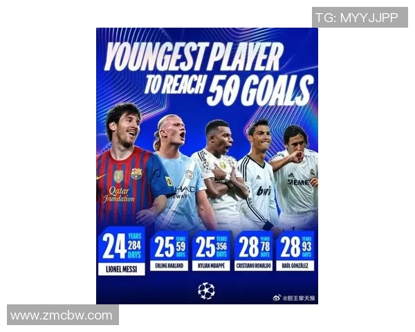 全球足球巨星排名解析:从梅西到哈兰德谁才是真正的王者 全球足球巨星排名解析:从梅西到哈兰德谁才是真正的王者