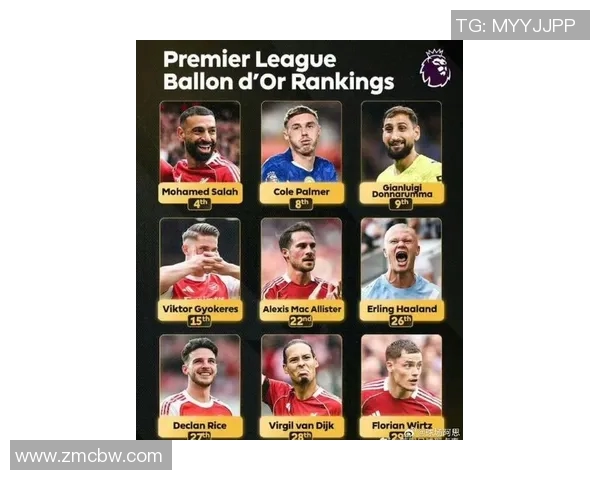 全球顶级足球球星排名揭晓 看看谁是2025年最强球员前十名